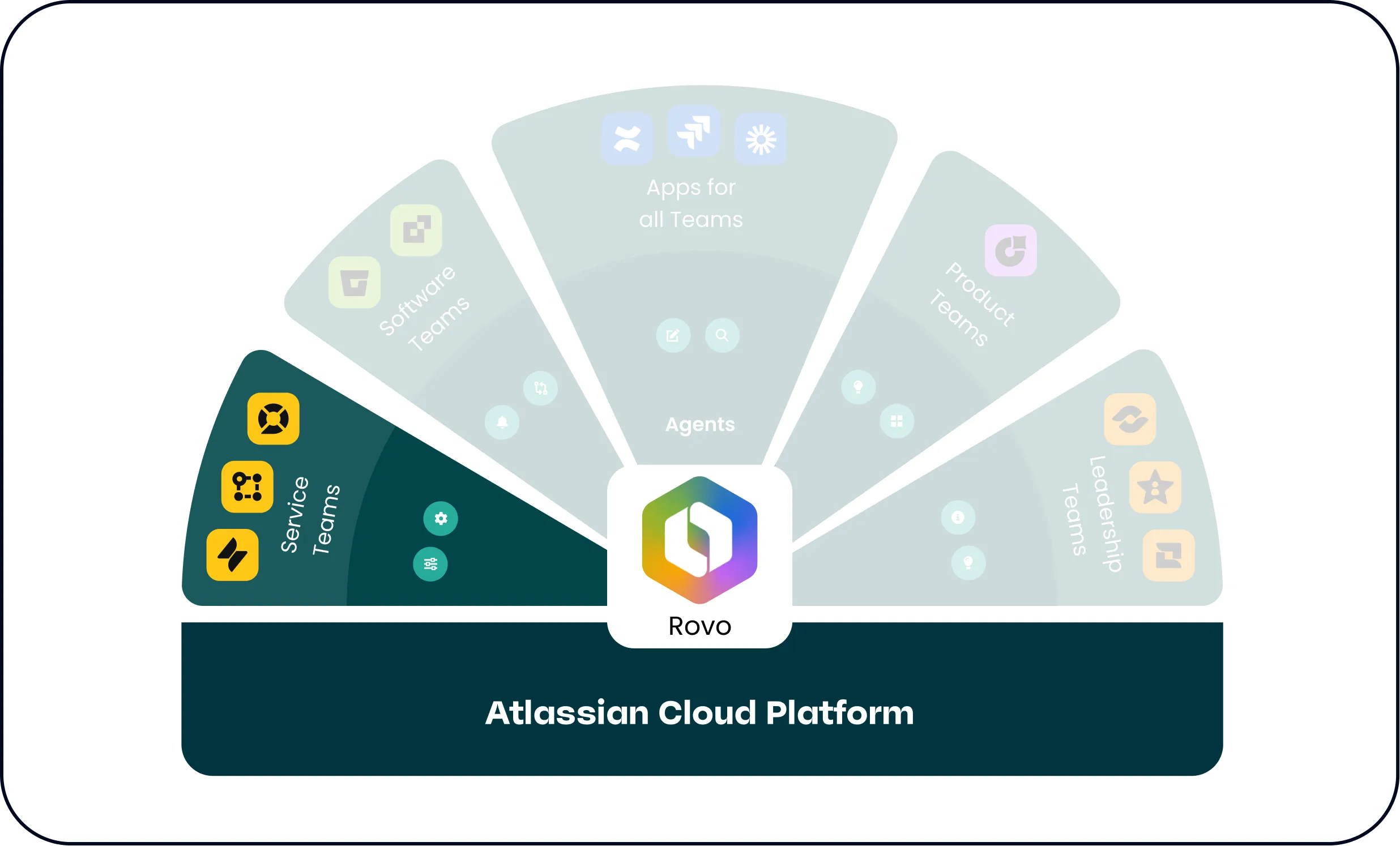 Atlassian Service Collection – Customer Service Management