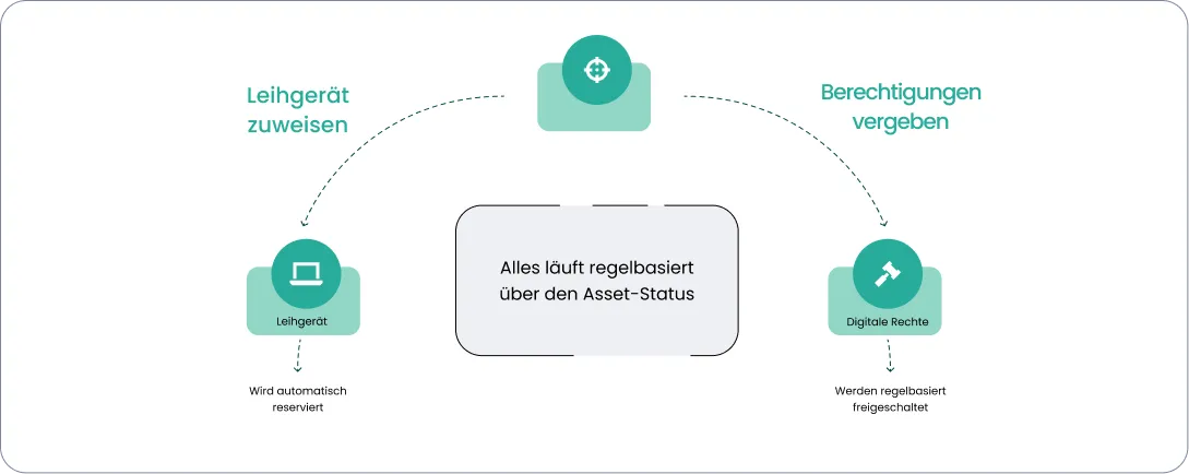 Die moderne Bildungseinrichtung oder Behörde