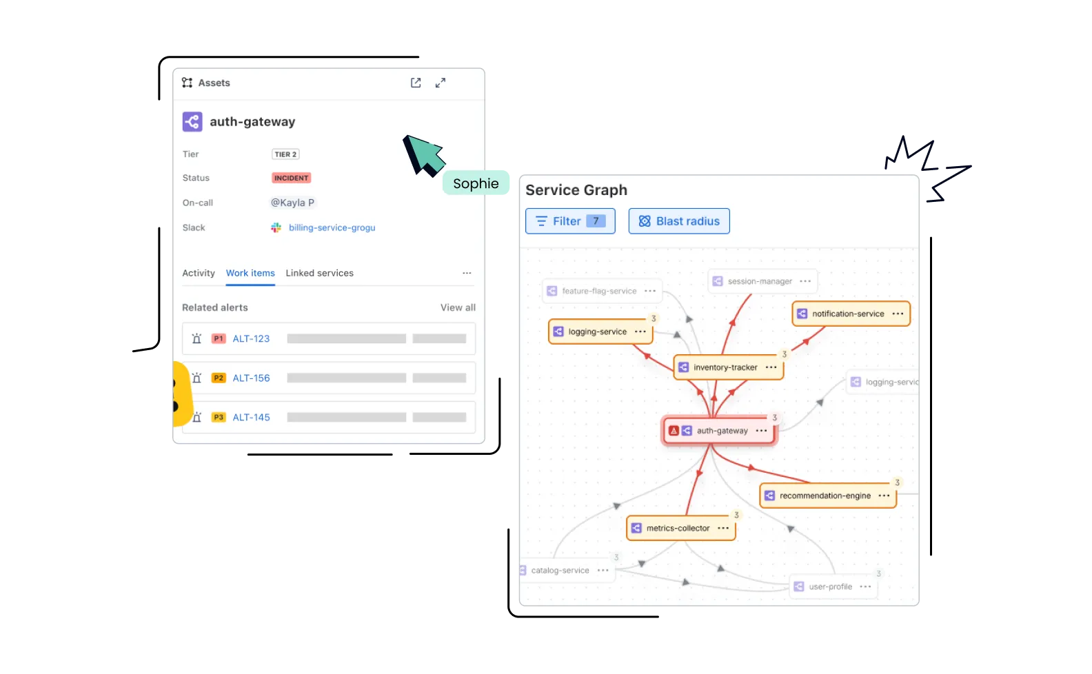 CMDB - Services Collection