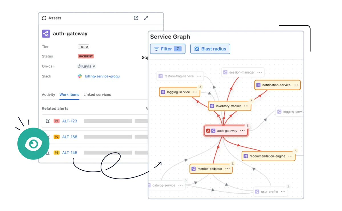 CMDB - Services Collection