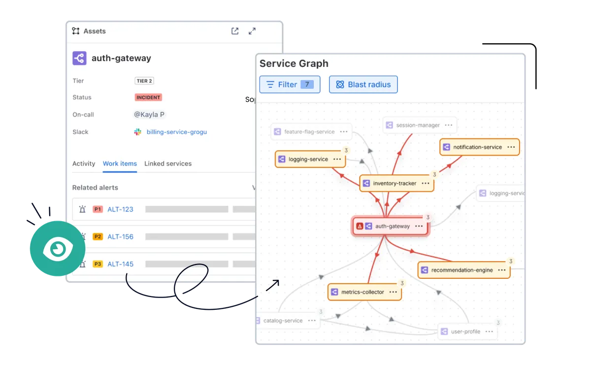CMDB - Services Collection