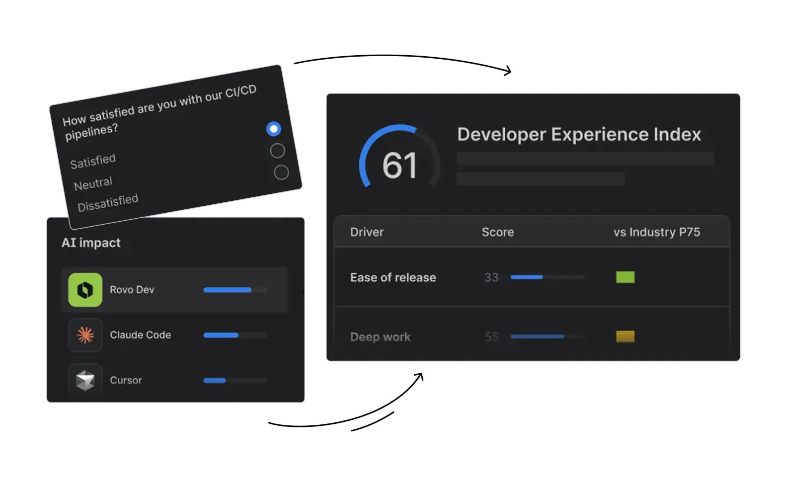 Illustration zum Text
