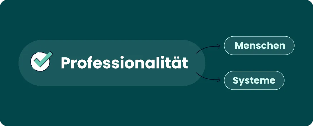 Mittelmaß vs. Professionalität — Systeme und Menschen