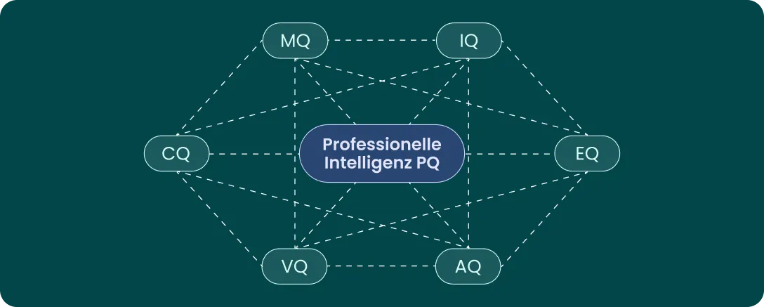 Professionelle Intelligenz als Scharnier zwischen Markt und Unternehmen