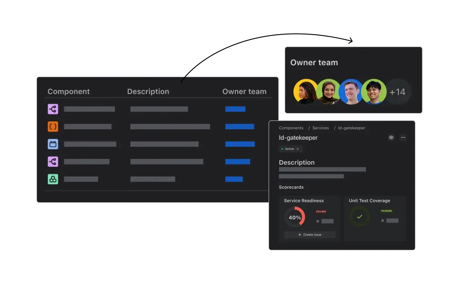 Illustration zum Text
