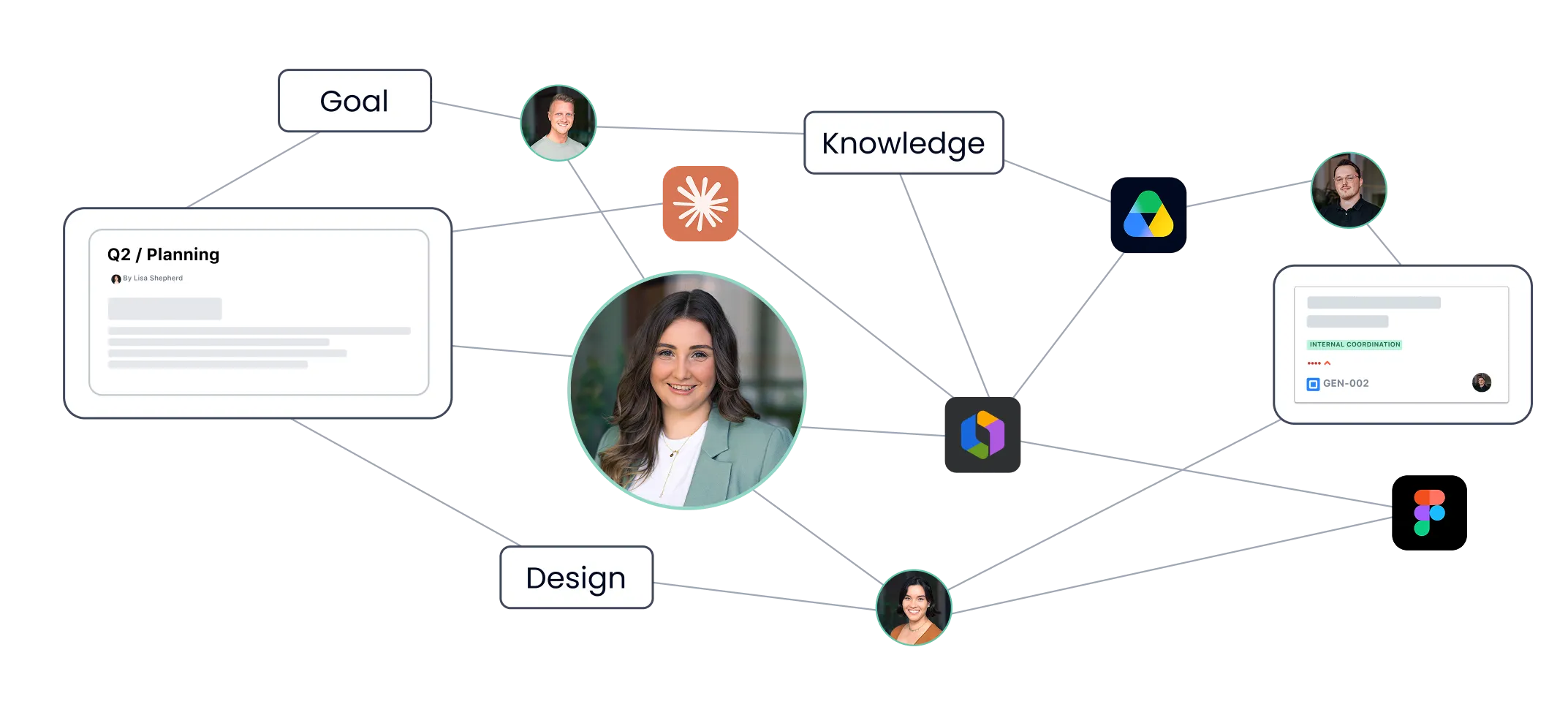 Atlassian Teamwork Graph – Datenlayer für Rovo, Claude und ChatGPT