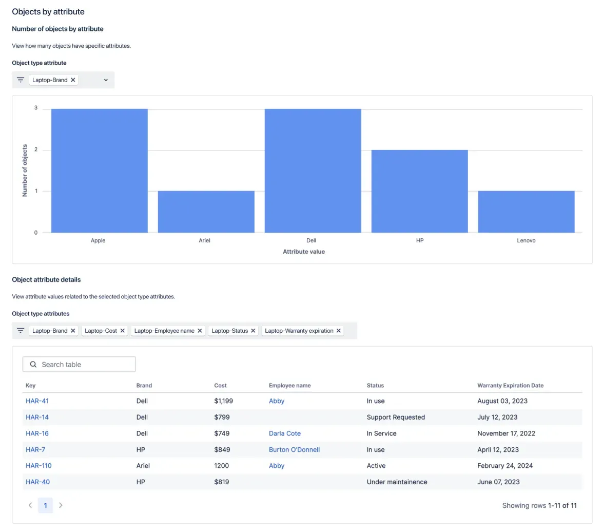 Screenshot: Beispiel eines Out-of-the-box-Dashboards