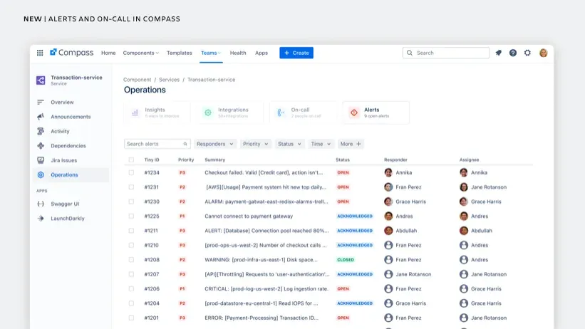Screenshot: Compass Dashboard, das dank Rovo alles zusammenführt