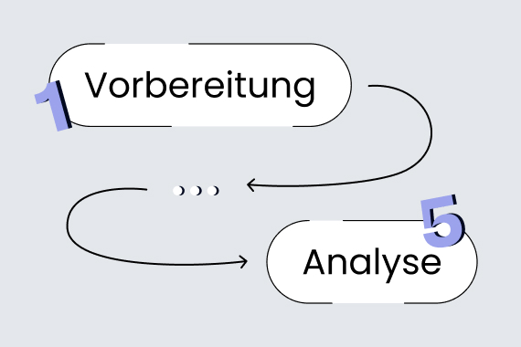 Die fünf Stadien im modernen Incident-Management-Zyklus