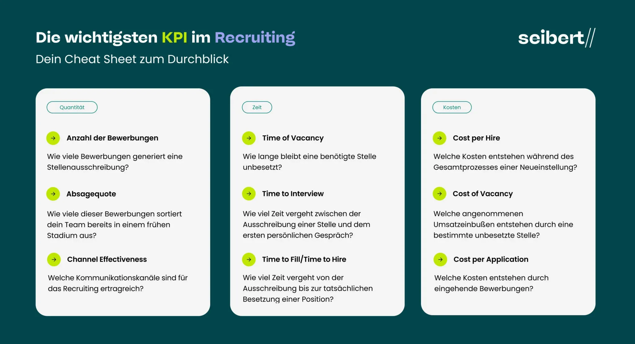 Grafik über die wichtigsten KPIs für Recruiting-Teams