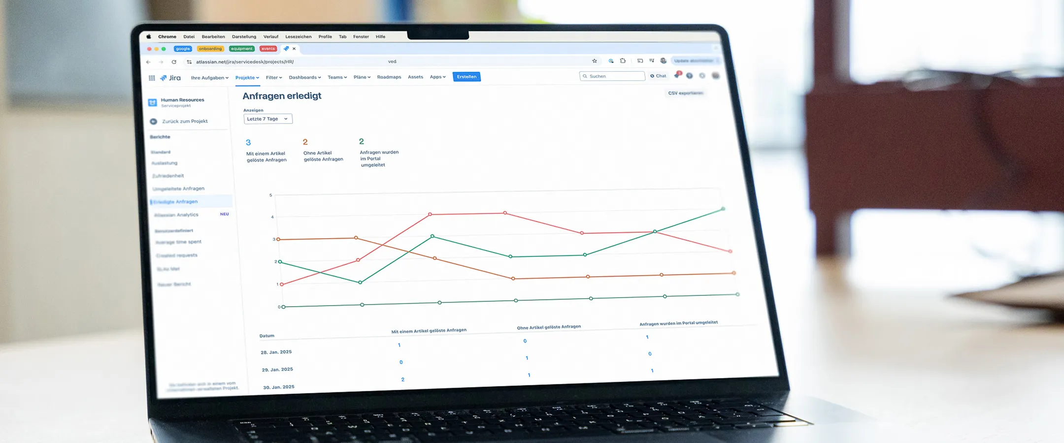 KPIs im Recruiting - wie objektive Indikatoren die Effizienz deines HR-Teams fördern