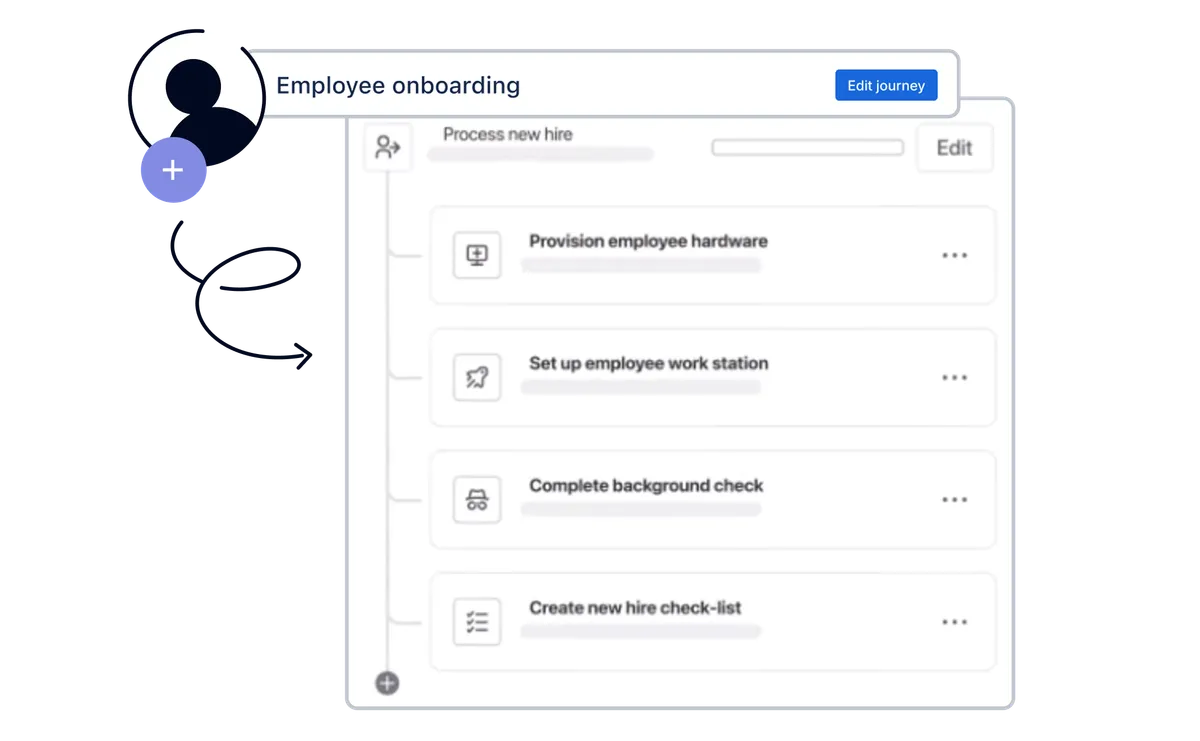 Onboarding-Automatisierung mit Jira Service Management