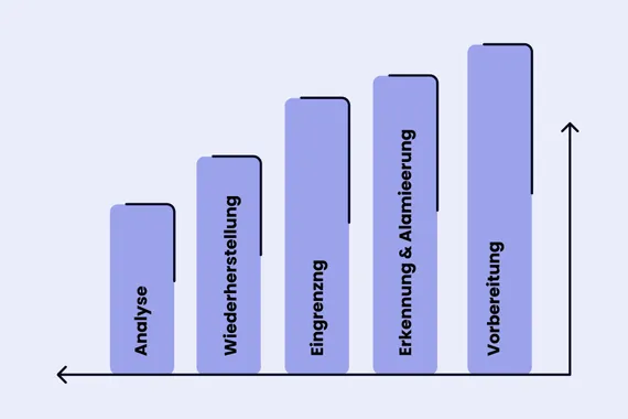 Projektadministration in Jira leicht gemacht