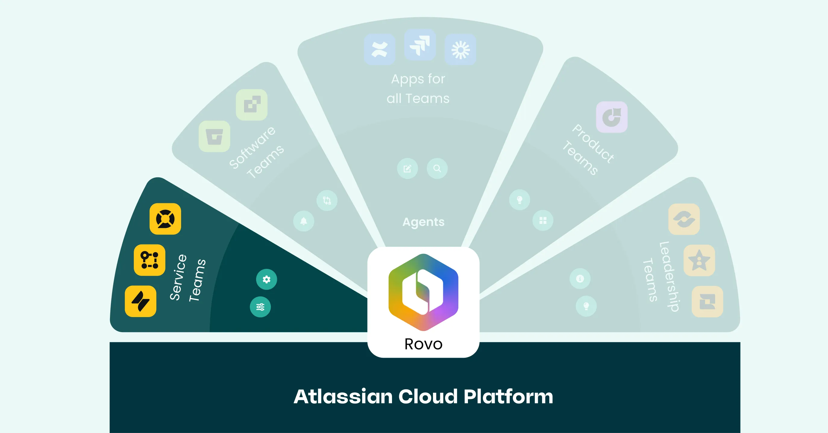 Die neue Service Collection von Atlassian