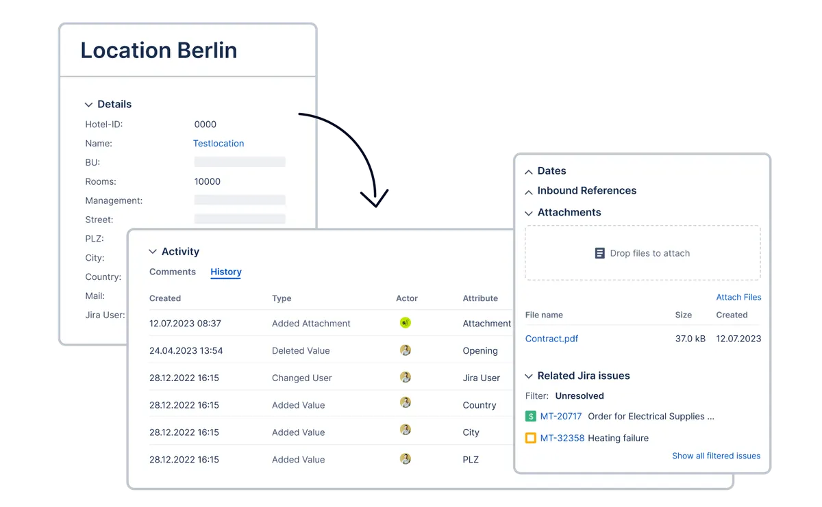 Asset-Management in der Hotelbranche